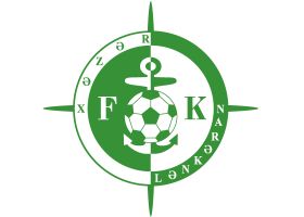 FK Kazar